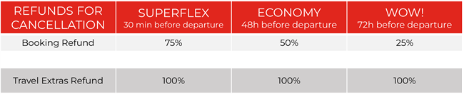 cancellation conditions