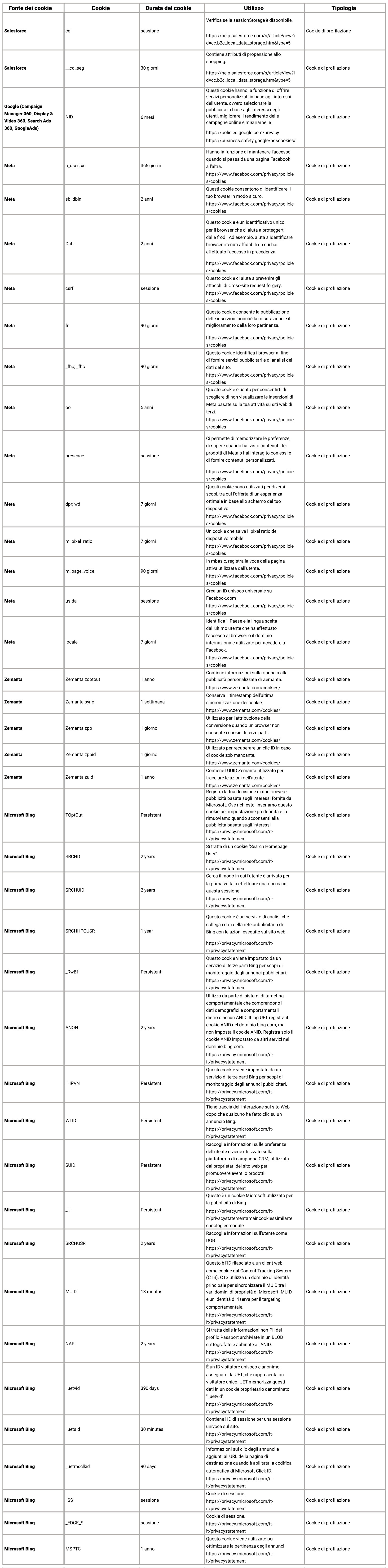 tabella cookie profilazione