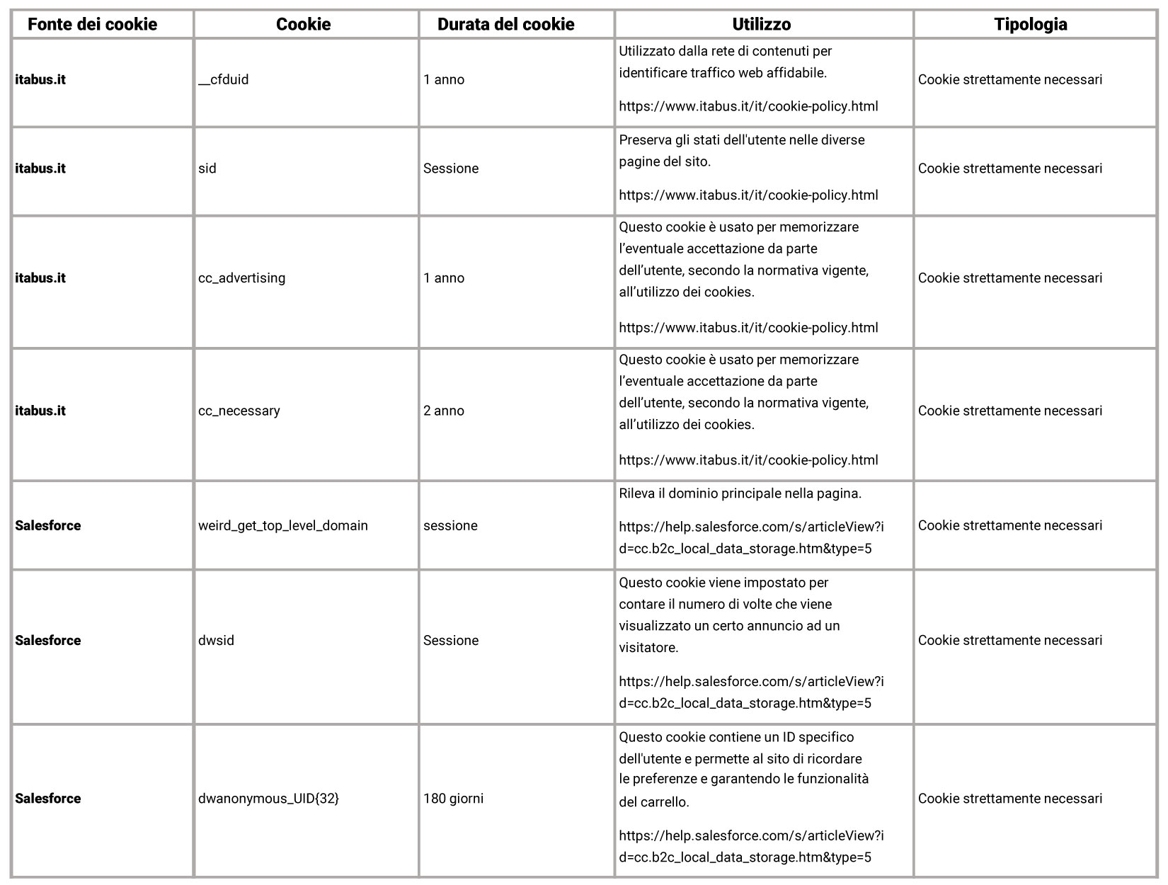 tabella cookie tecnici e necessari